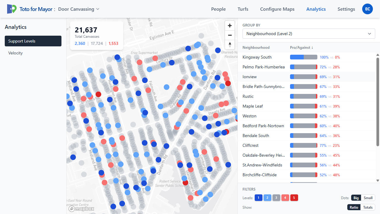 Analytics dashboard showing voter support levels