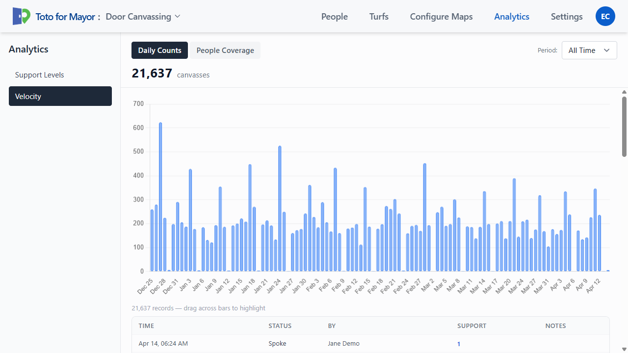 Apps and preloaded data overview