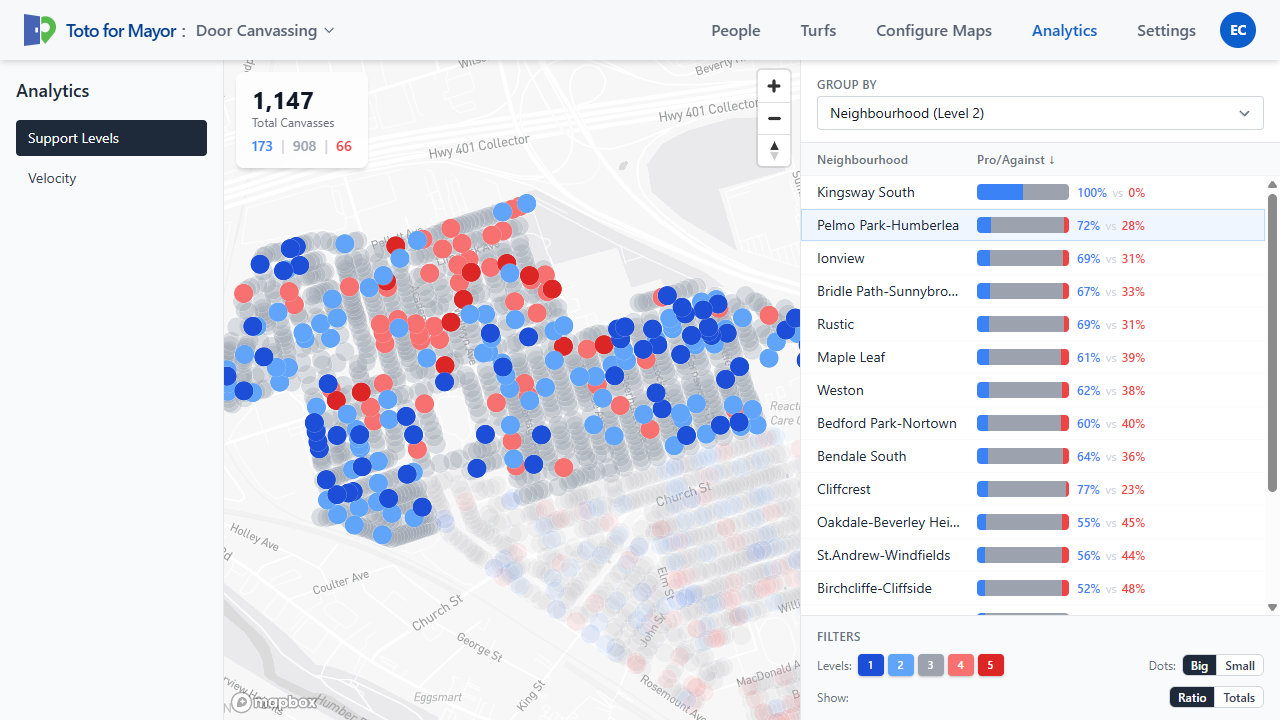 GOTV analytics showing support ratios by area